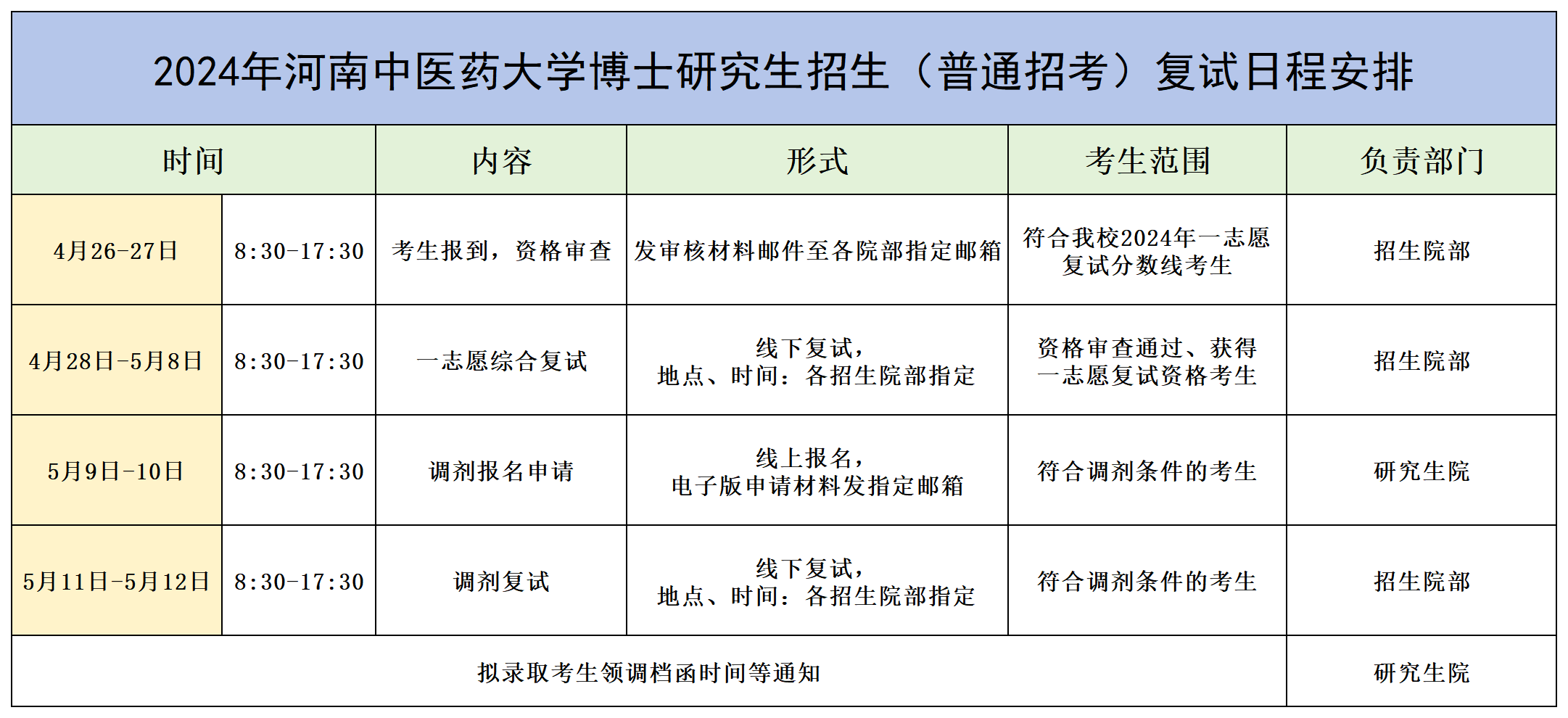 4.2024年河南中医药大学博士研究生招生（普通招考）复试日程安排(1)_Sheet1.png